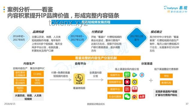 知乎旧物节：穿越时光的情怀与商业价值深度剖析