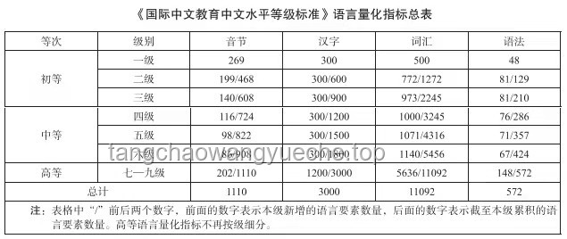 【四六级】数据包背后的英语学习奥秘，你真的懂吗？