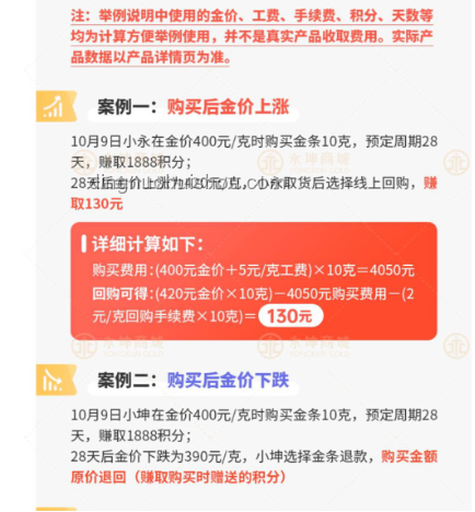 永坤黄金兑付异常案例研究：上千万元投资无法提现