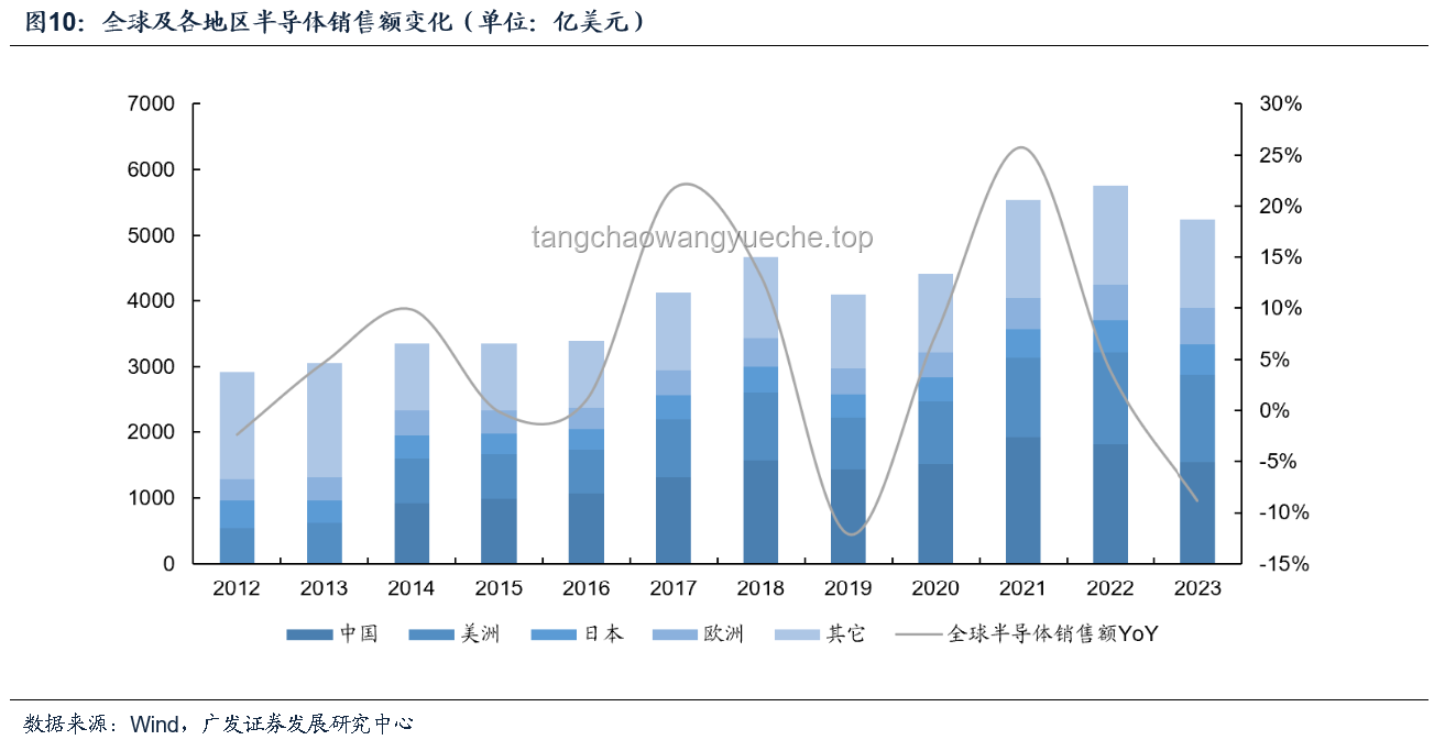 2024年AI驱动医疗诊断革新趋势