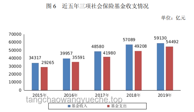 人社部新政策下就业参保趋势展望