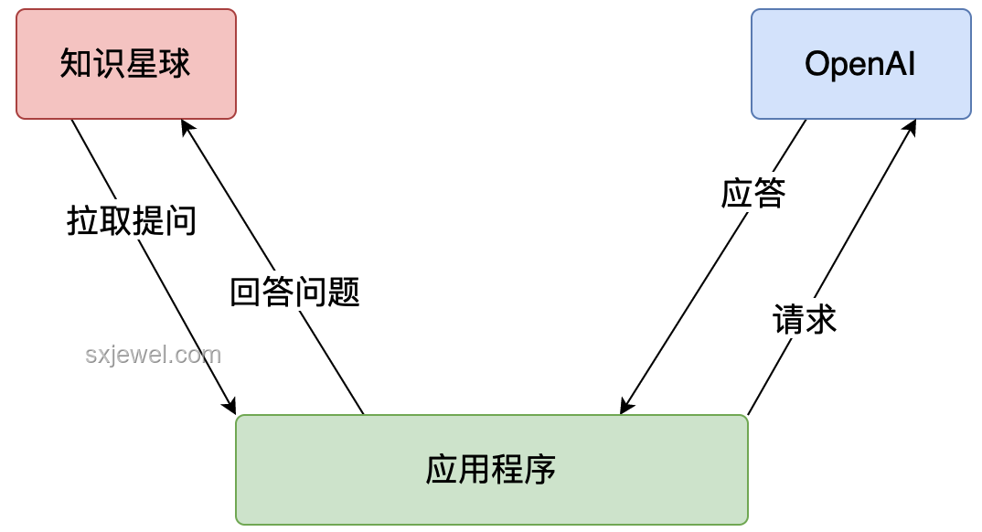 Reverse-o1图解：揭秘OpenAI o1原理逆向工程