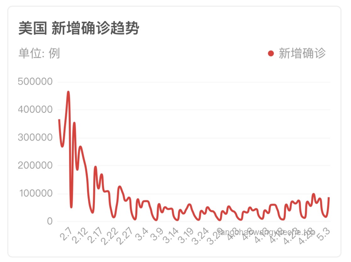 新毒株快速传播，疫情未来趋势如何？