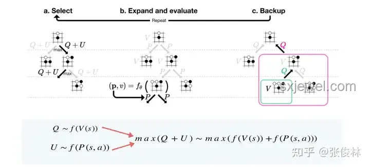 Reverse-o1：揭秘OpenAI o1的逆向工程原理