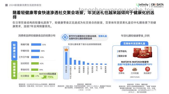 个人健康管理新趋势：她一上午的运动量预示全民活力爆发