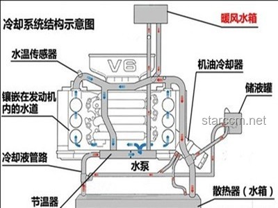 发动机吸纯氧动力提升案例研究