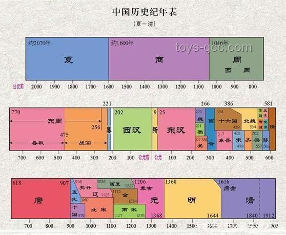 汉唐明三大朝代强盛度深度分析