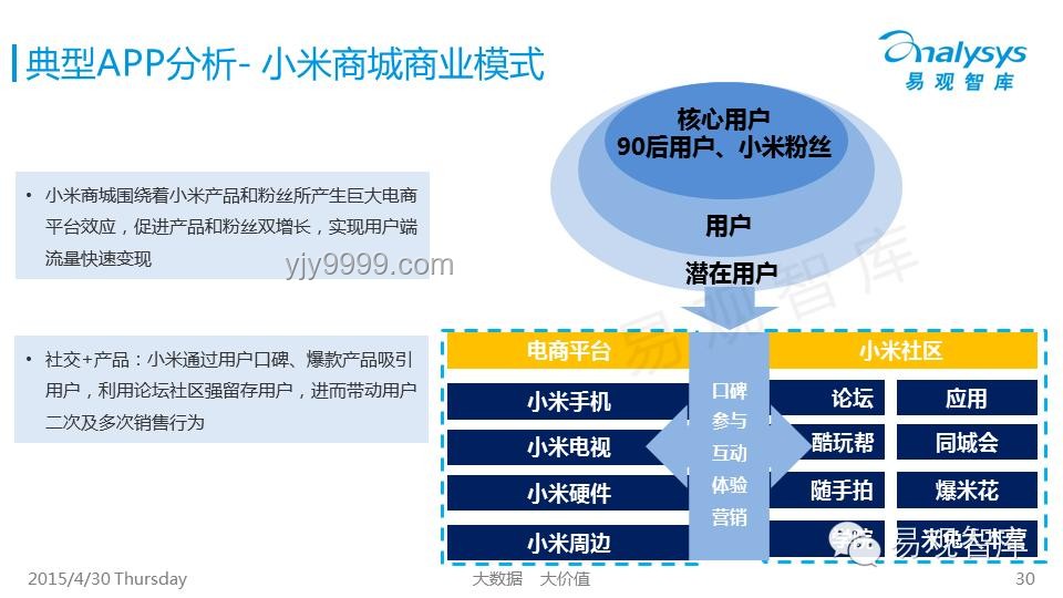 伊导下的创新思维：精准打击与战略预见性的融合探索