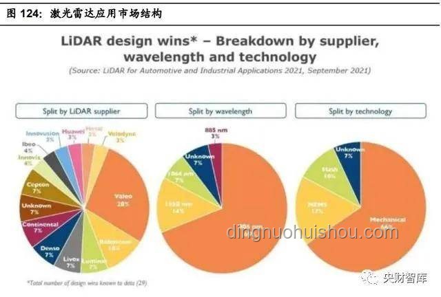 中500万，职场跃迁的创新启示录？，财务自由，职业规划，创新决策，跨界思考